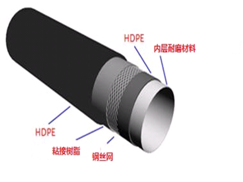 鋼絲網骨架塑料（聚乙烯）耐磨復合管